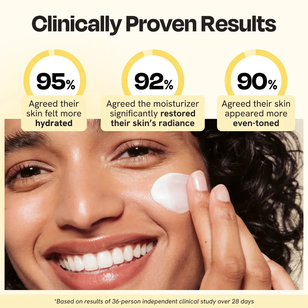 Clinically proven results of Advanced Brightening Moisturizer showing hydration and radiance improvements.